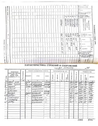 Продам будинок з ділянкою 4,5 сотки