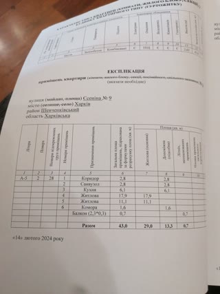 Продам 2к квартиру Павлово Поле