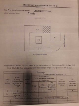 Center, for sale 162m2 in 2 floors near Constitution metro 5 minutes