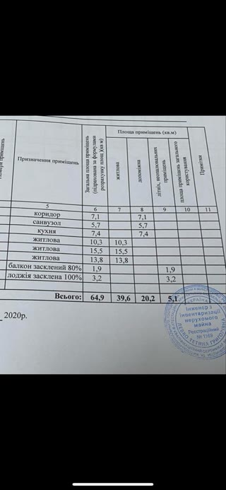 Продаж 3-кімнатної квартири на Березняках