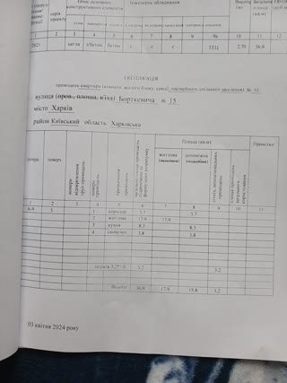 Продам 1к квартиру ЖК Гидропарк, Шишковка, Салтовка