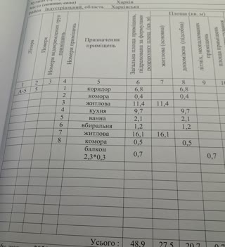 Продам 2х кімнатну квартиру Горизонт