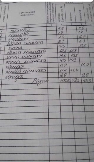 Продам частний будинок