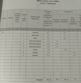 Продам 3 кімнатну квартиру на Паромній в Ізюмі