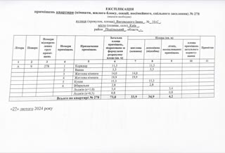 Sale of a 2-room apartment in the Syretski Sady residential complex
