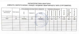 Продаж 2-кімнатної квартири на Подолі в ЖК LookyanSky біля метро Контрактова площа