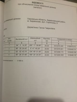 Срочно продам земельный участок