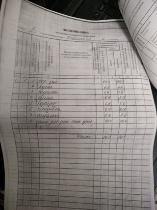 Продажа коммерческой недвижимости
