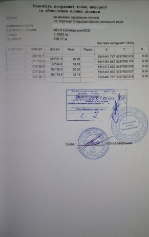 Земля для індивідуального садівництва(0,1200 га)