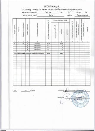 Продам готовий орендний бізнес