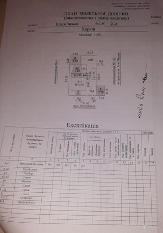 Продам будинок на