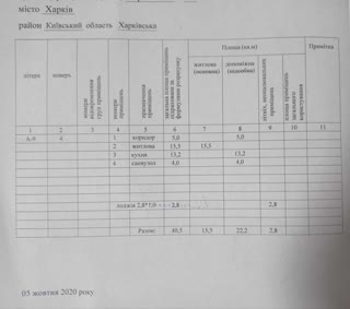 Продам 1 кв ГИДРОПАРК-Журавлевка