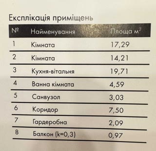 Продаж 2-кімнатної квартири в ЖК Варшавський-2