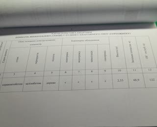 Продам 2х кімнатну квартиру Горизонт