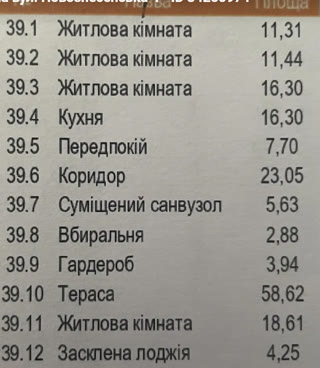 Продаж 4-кімнатної 2-рівневої квартири | ЖК «Містечко Підзамче» | м. Львів