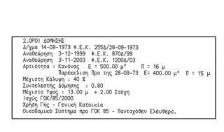 Οικόπεδο 253 τ.μ.