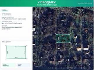 Sale of land in Klepariv
