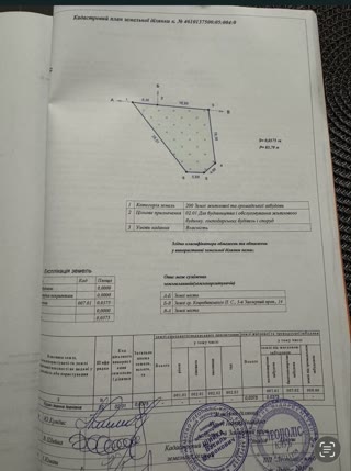 Sale of land for residential or commercial development