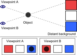 Parallax Example