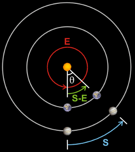 formula diagram