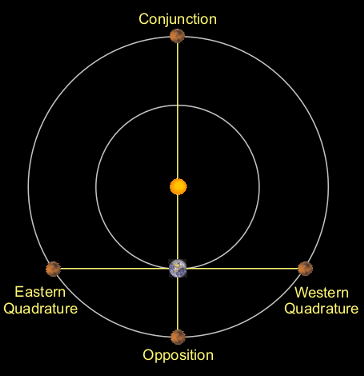 superior configurations