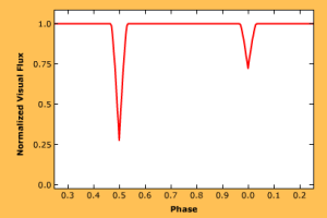eclipsing binary
