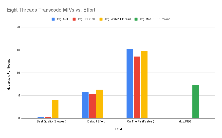 subset1 chart showing transcode performance with eight threads.