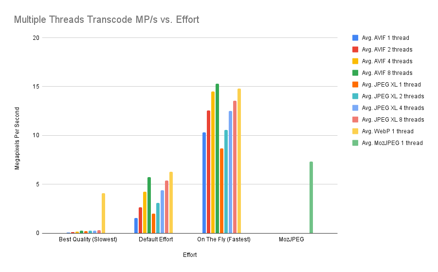 subset1 chart showing transcode performance with multiple threads.