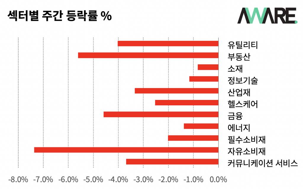 주식시장이 폭락하자 워렌 버핏은 ‘이것’을 샀다 썸네일 이미지