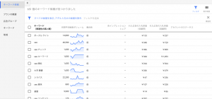 ポータルサイトSEO 勘違い