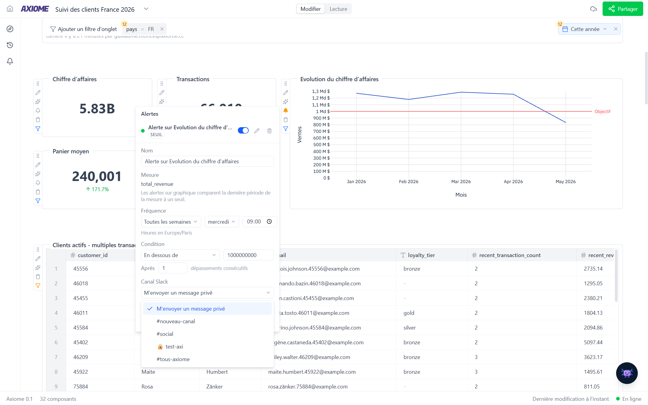 The alert editor with Type = Threshold, a condition set, and the Slack channel picker open.