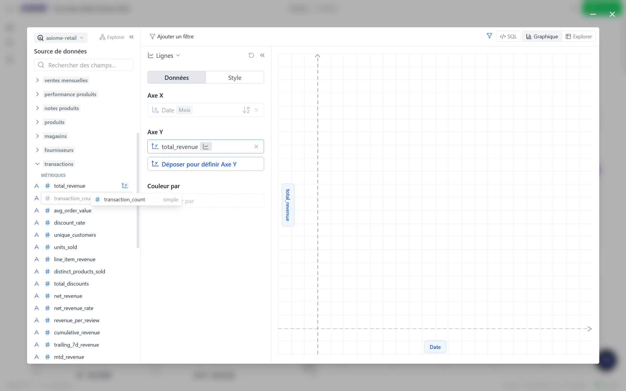 The chart editor: Data Source panel on the left, a field being dragged onto the Y-axis.