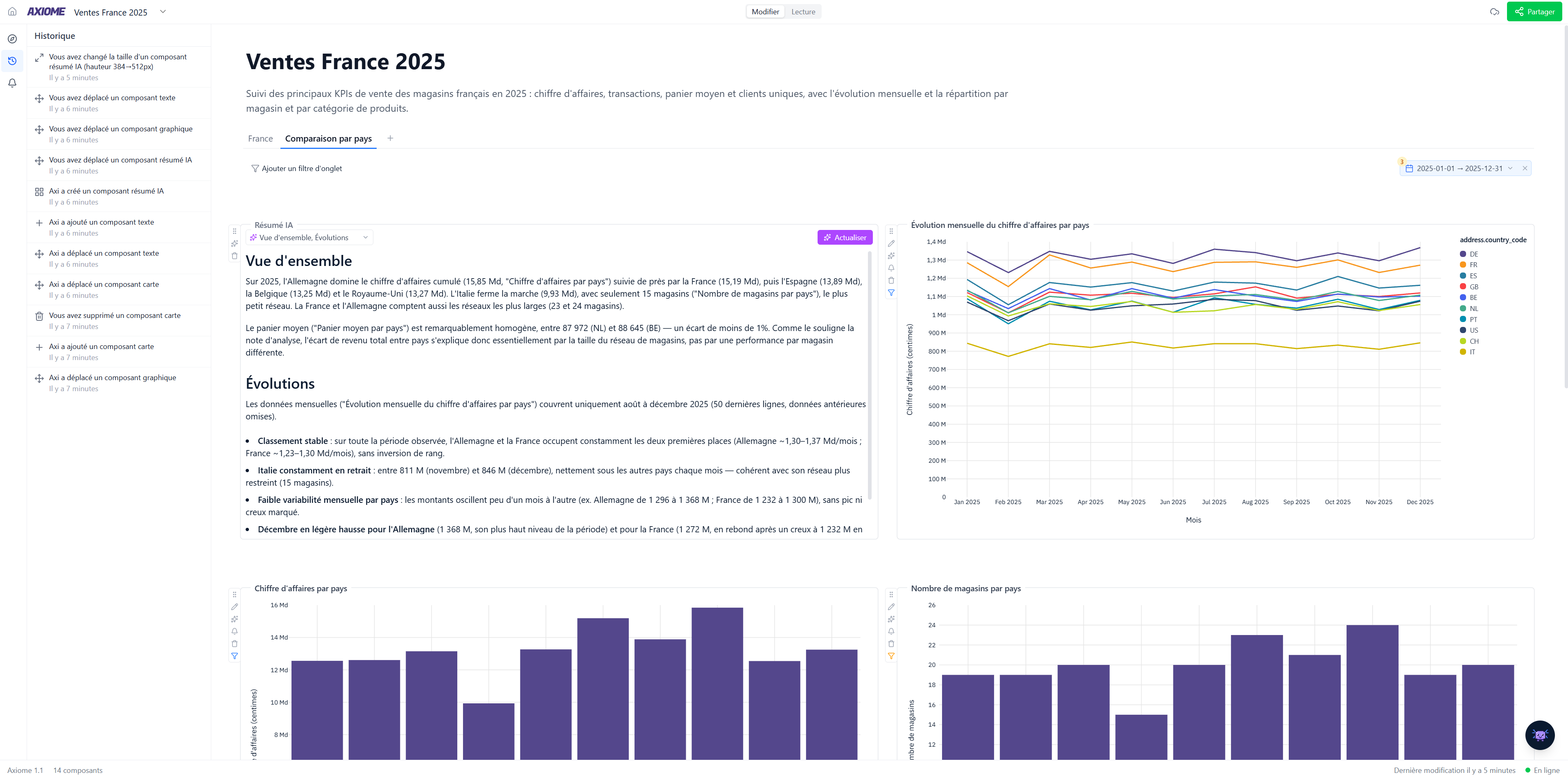 L'historique d'un tableau de bord, actions humaines et actions d'Axi.