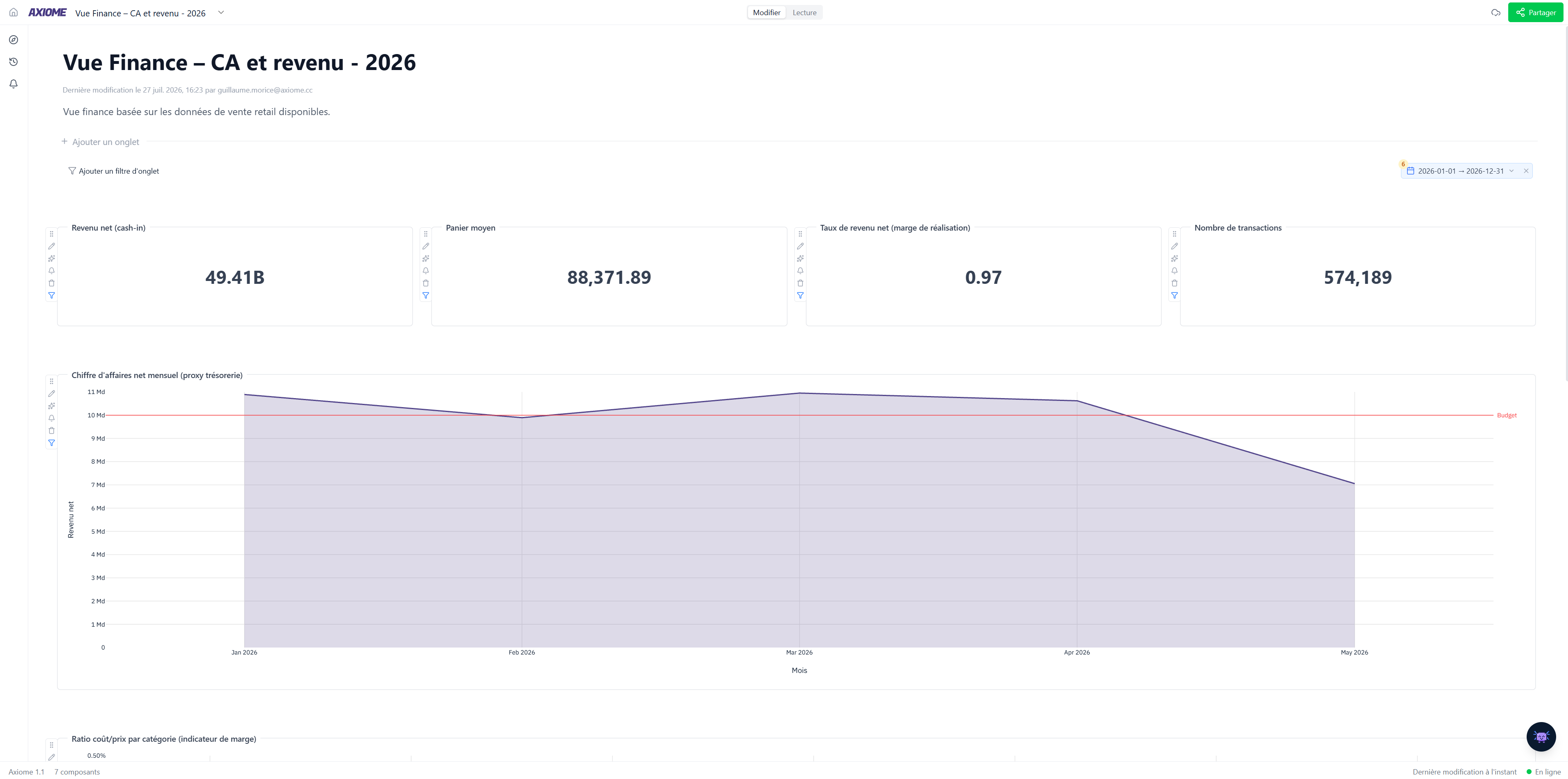 A finance dashboard: cash flow, margins, budget vs actuals.