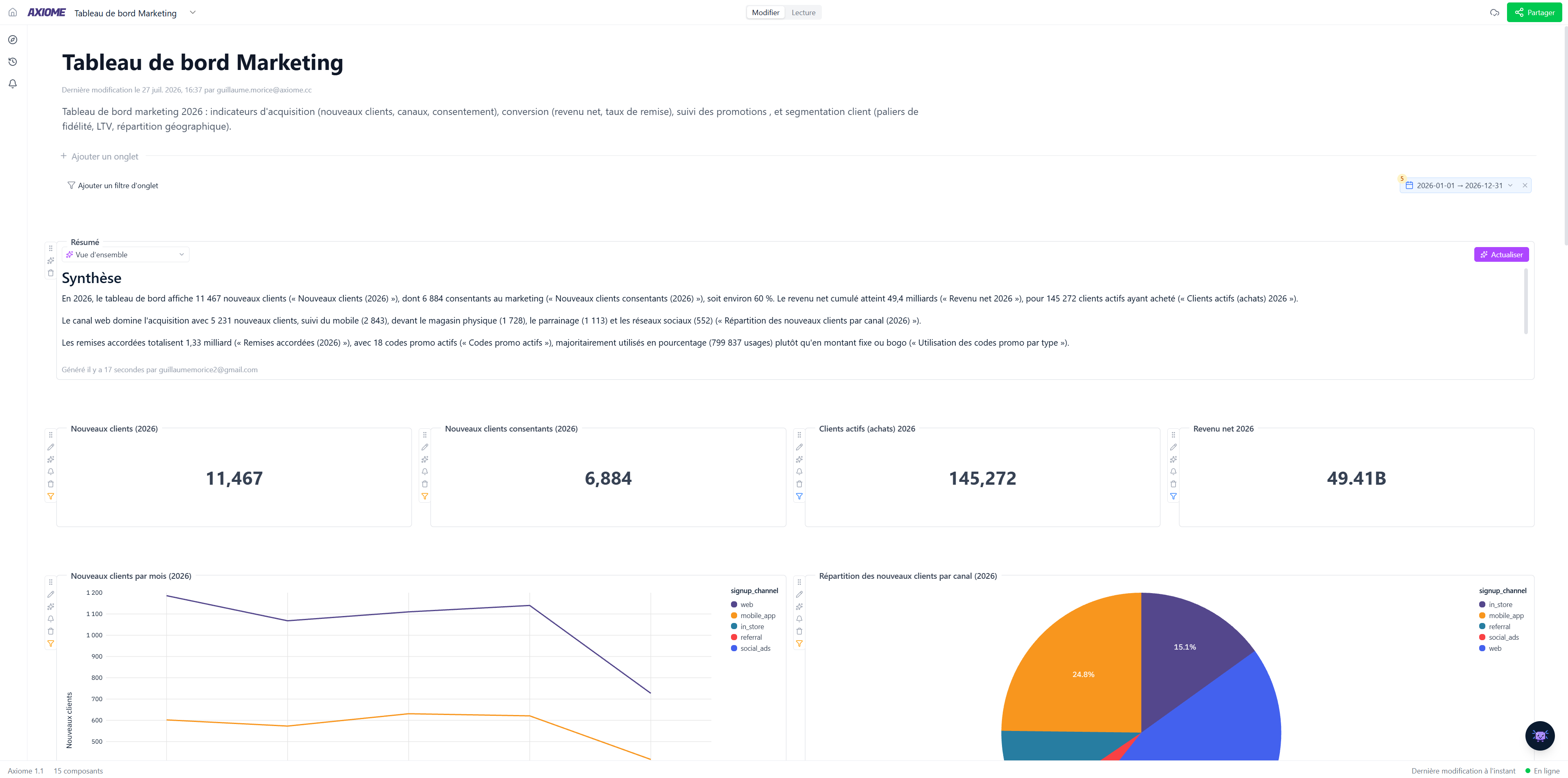 Un tableau de bord marketing : acquisition, conversion, budget.