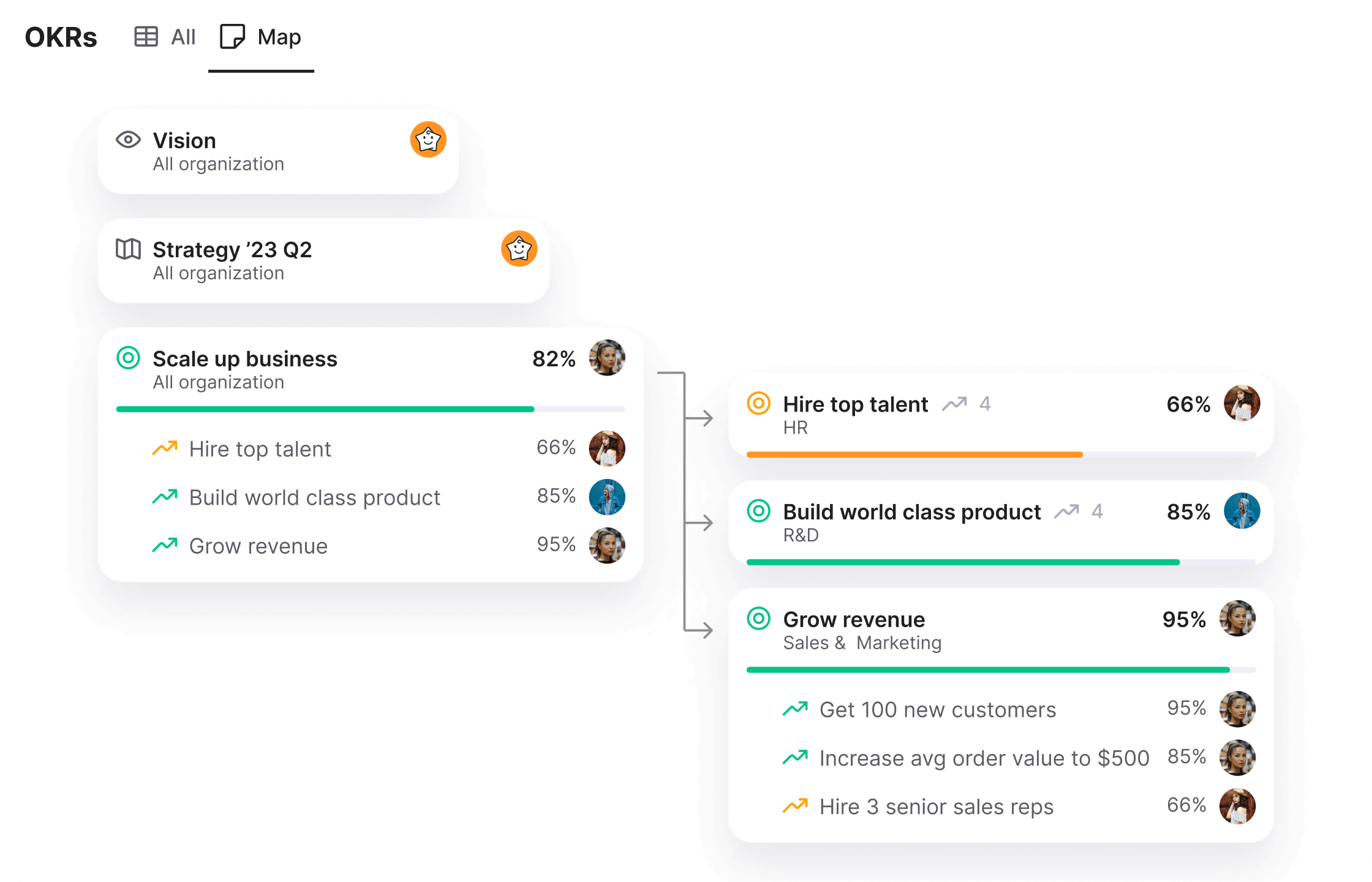 AI Team Management