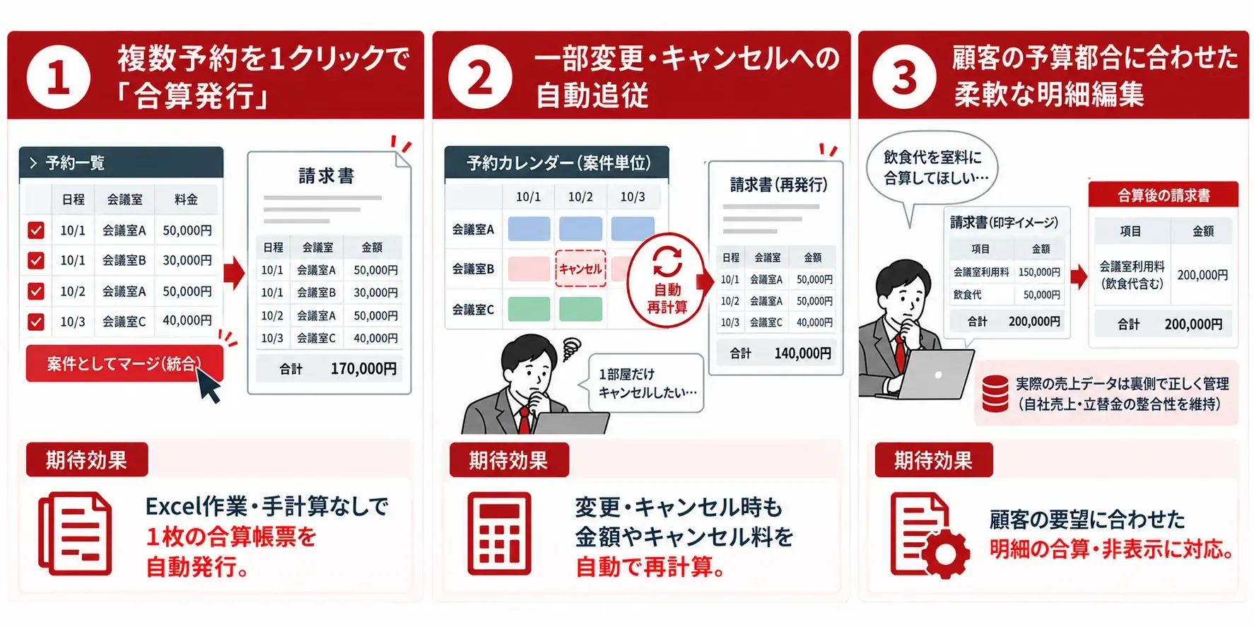 予約管理を効率化する三つの機能 