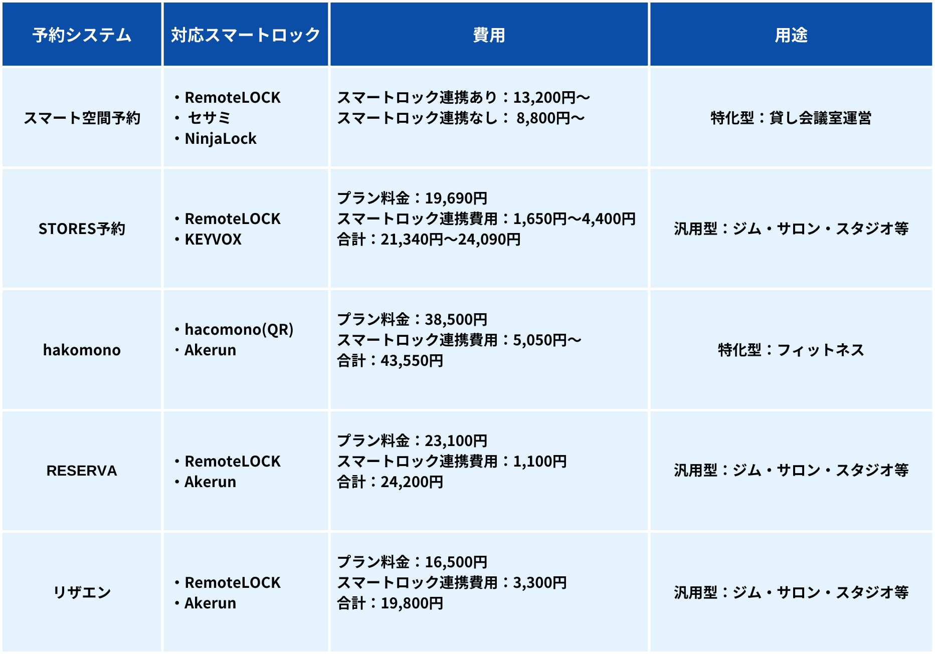 予約システム比較表