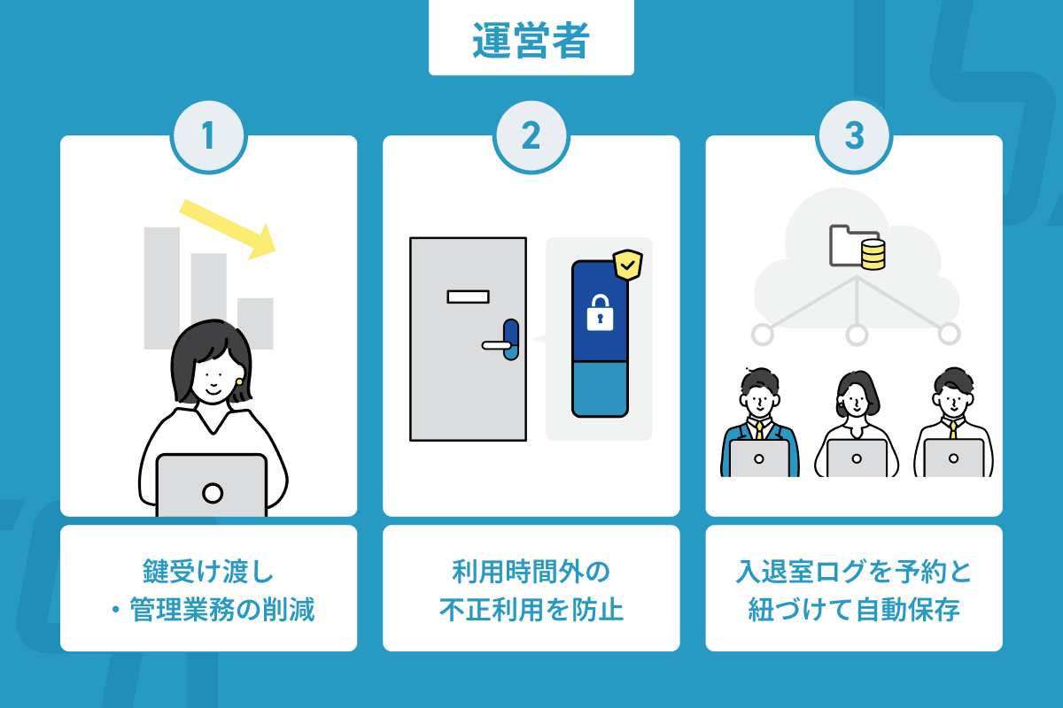 運営者のメリットの図