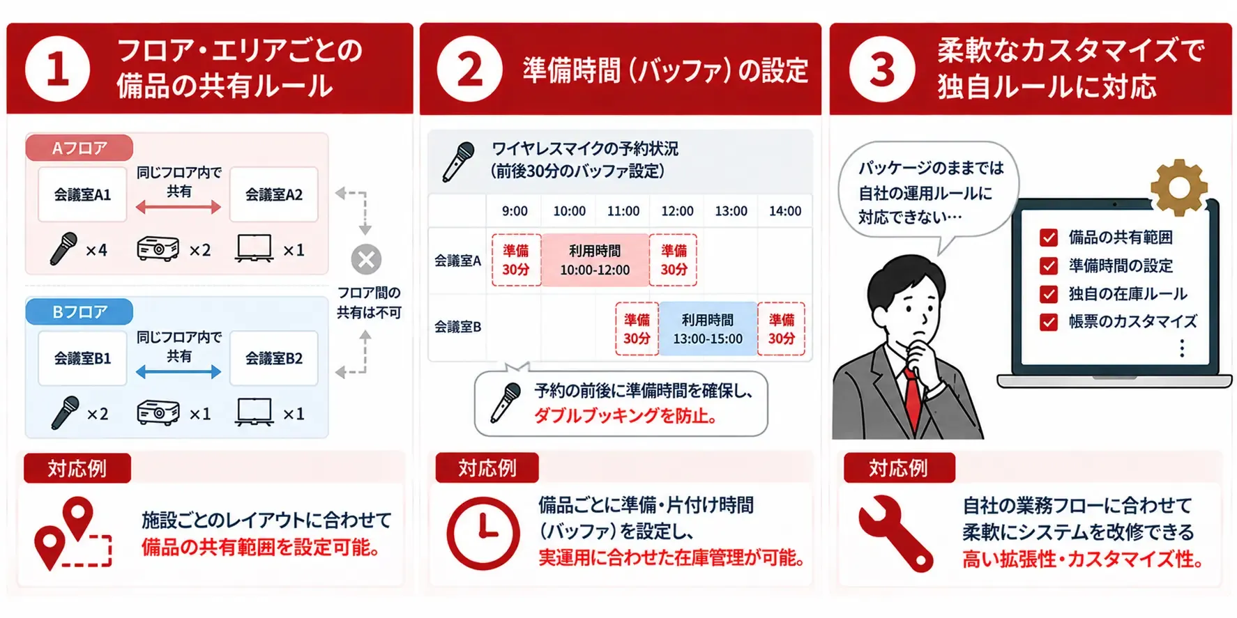 備品管理を支える3つの柔軟な運用ルール