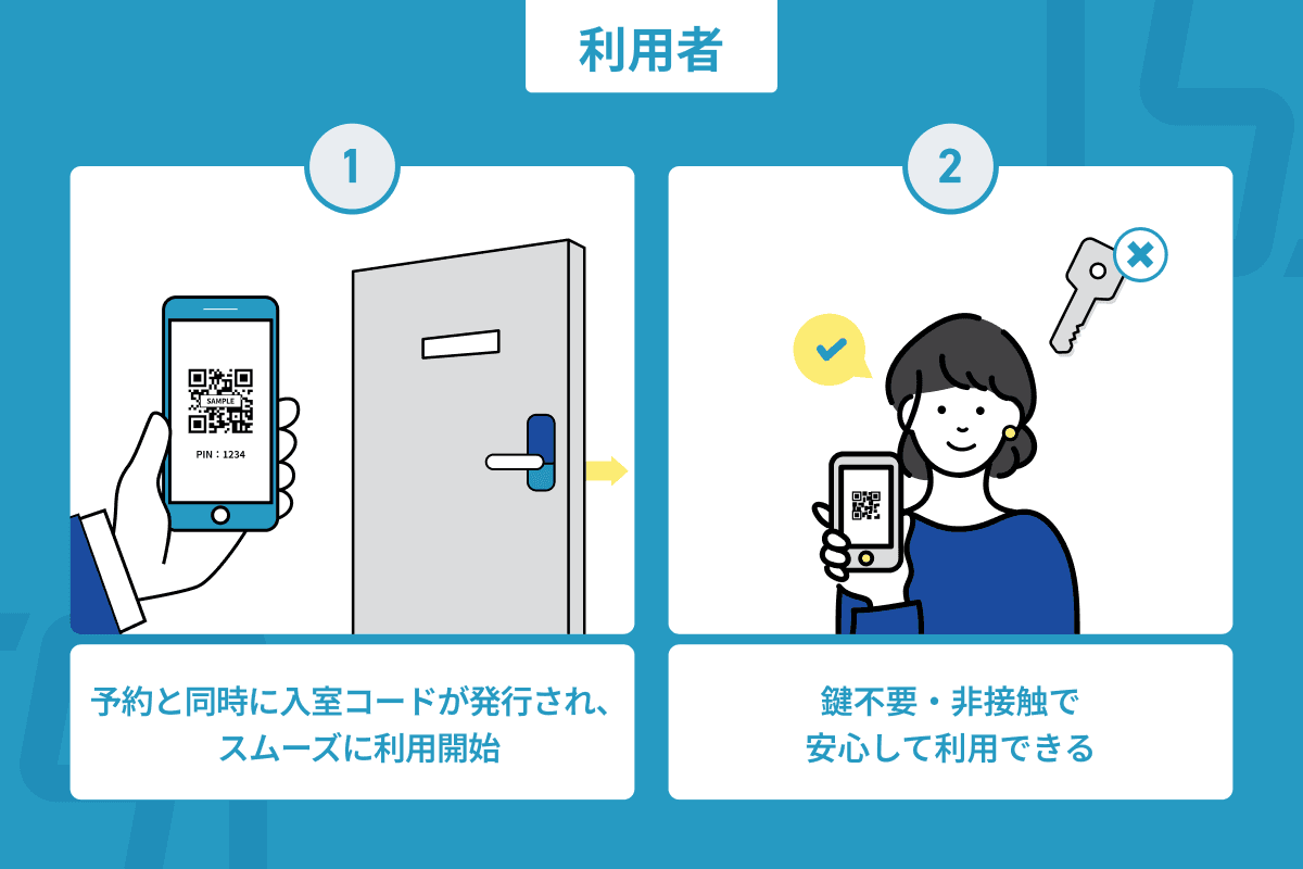 利用者のメリットの図