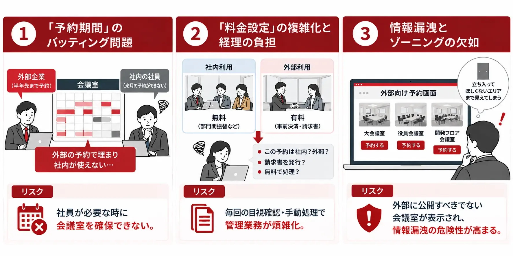会議室予約の3つのリスク