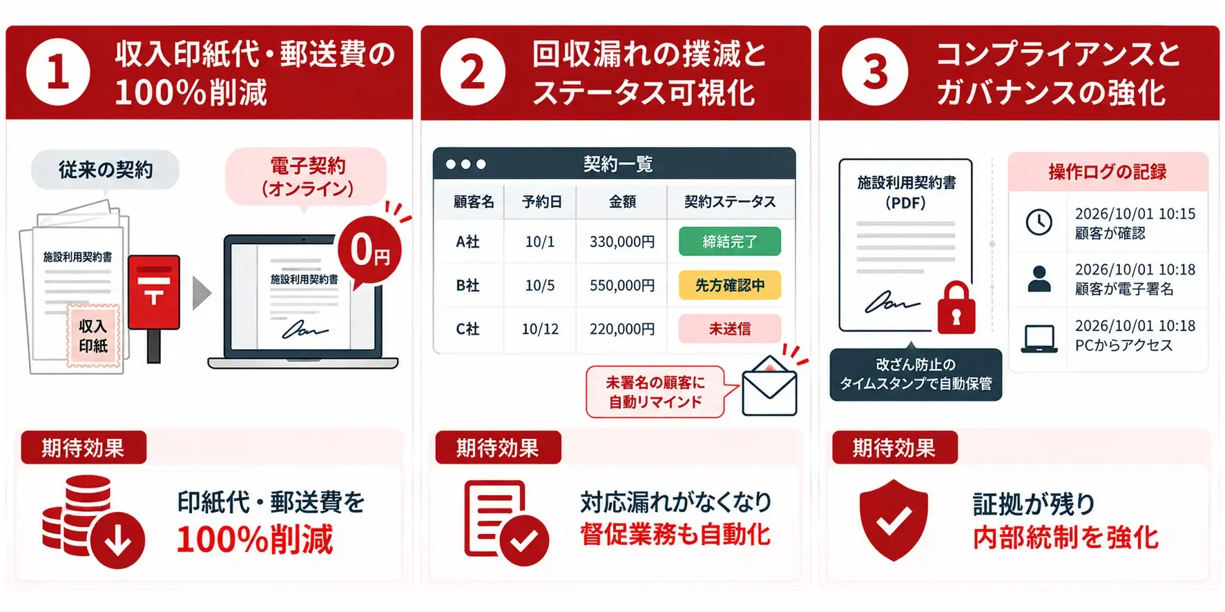 電子契約導入の3つの効果