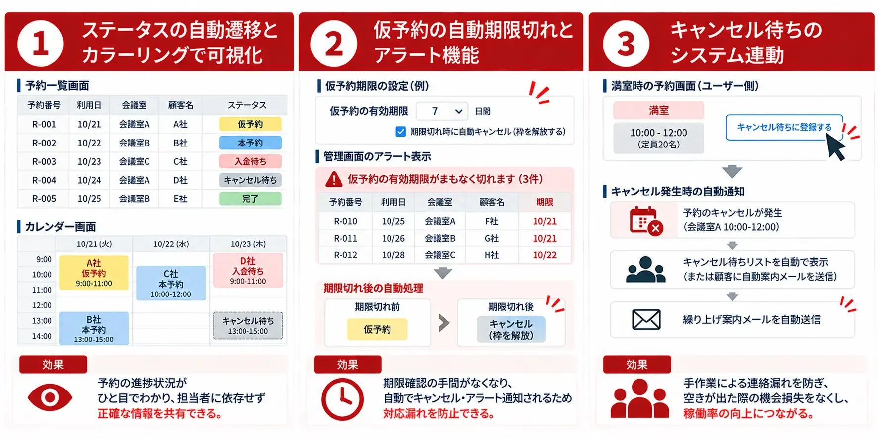 予約管理を効率化する3ステップ