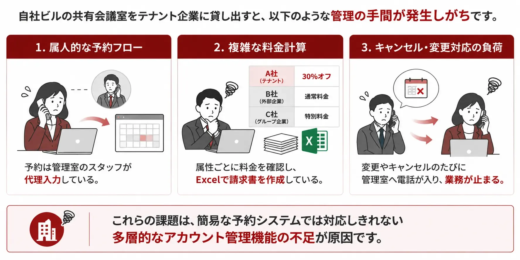 自社ビル会議室運営でよくある「テナント管理」の課題