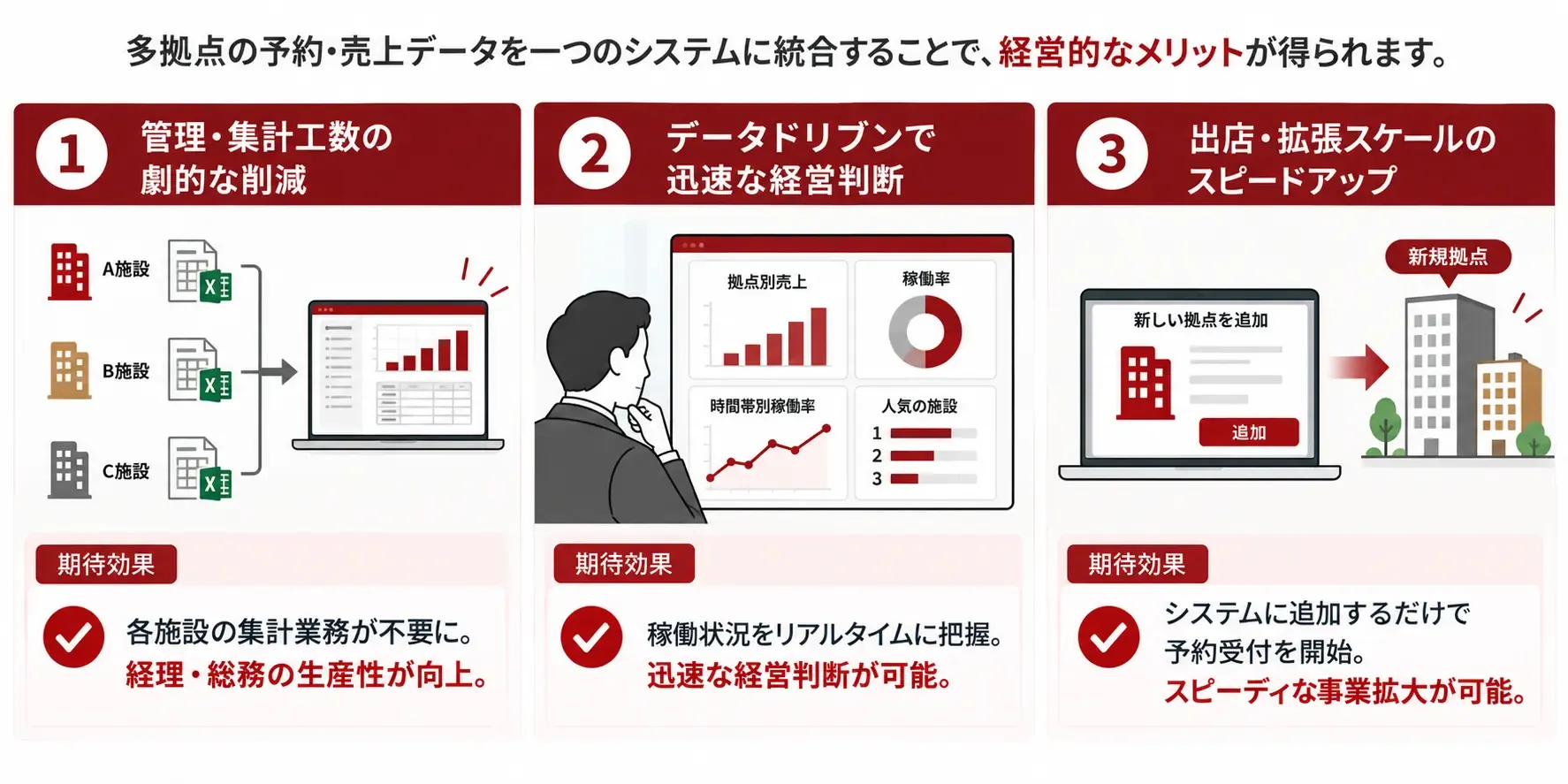 多拠点経営を支える3つの効果