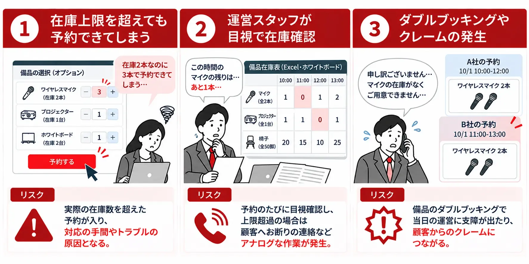 備品予約の在庫超過リスク3ステップ