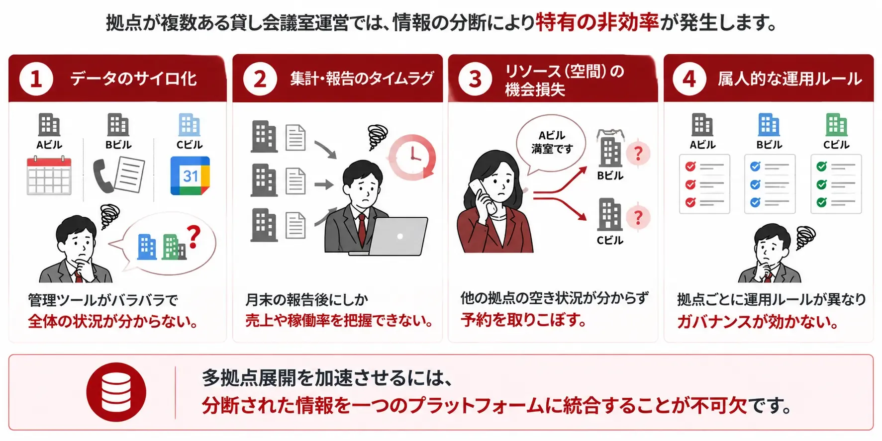 多拠点会議室運営の非効率と統合策