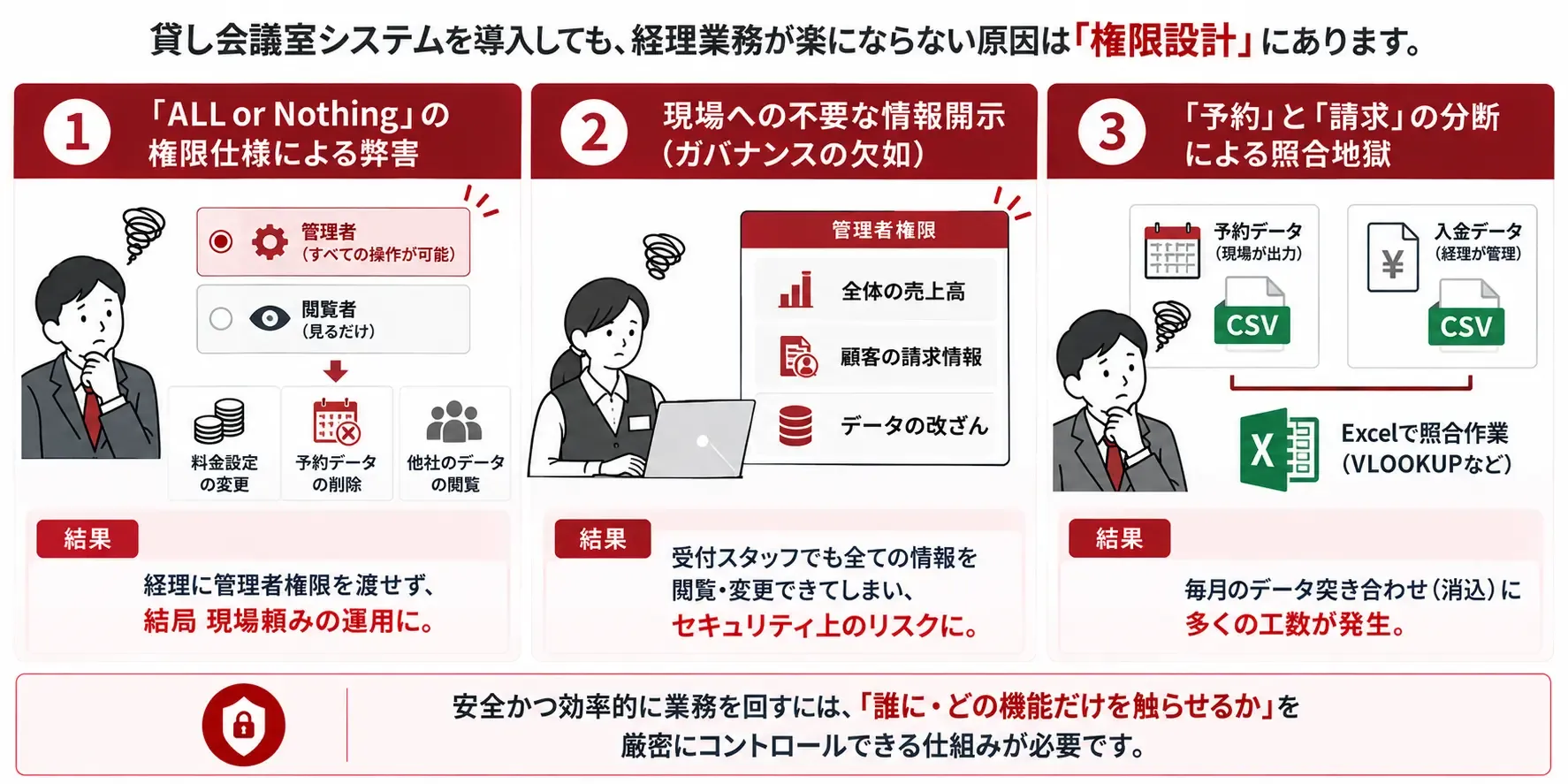 権限設計が招く経理業務の壁