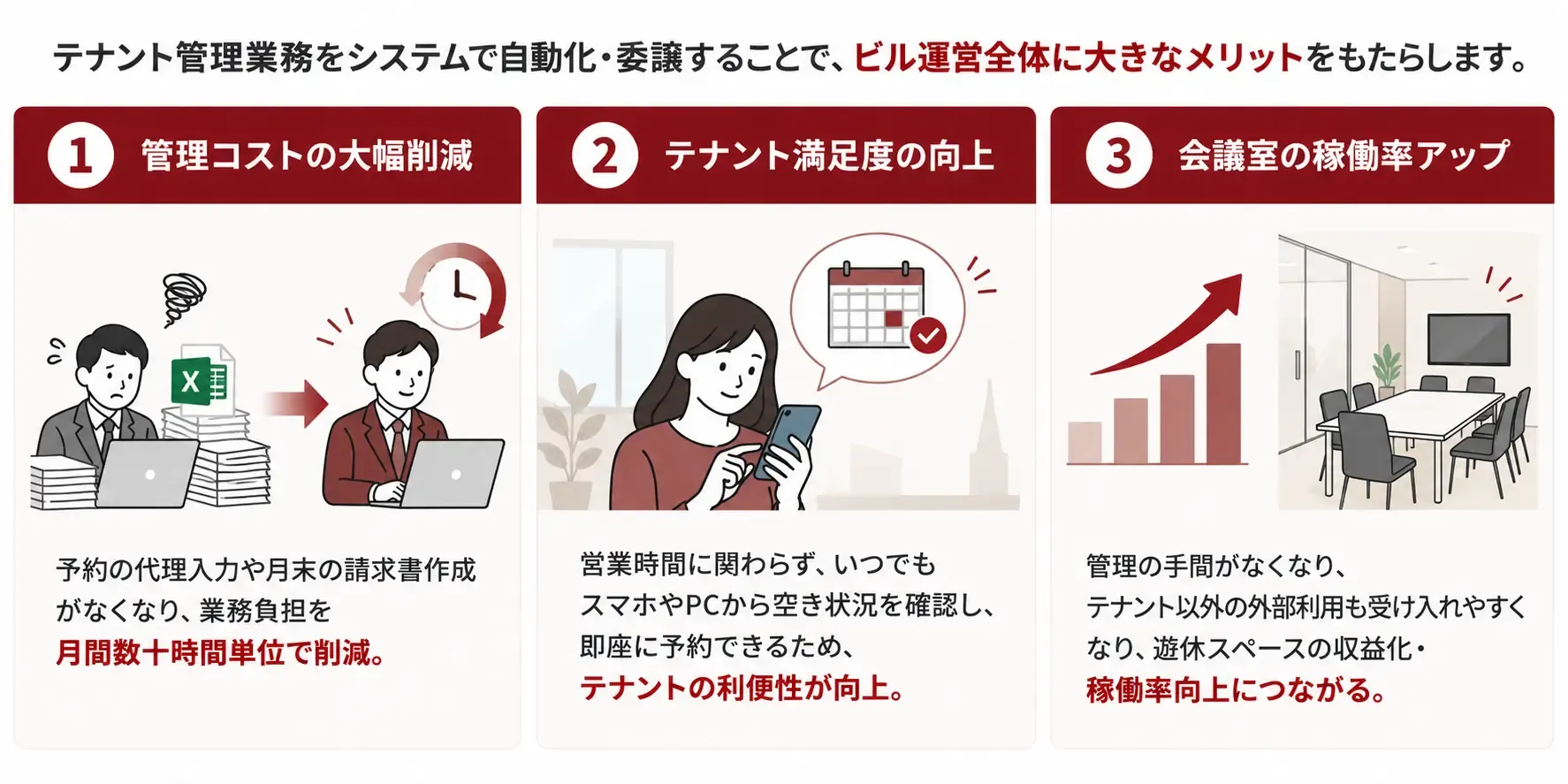 自動化によるビル管理者のメリットと収益最大化